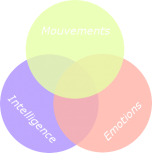 Psychomotricité